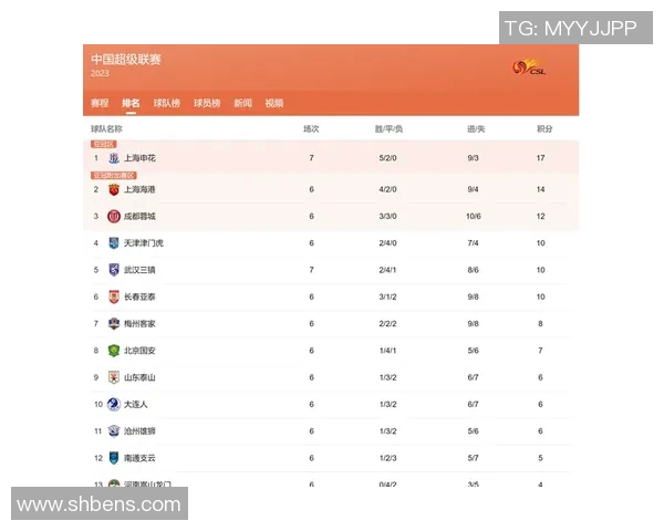 南京足球队以86分领跑挑战赛积分榜展现强劲实力